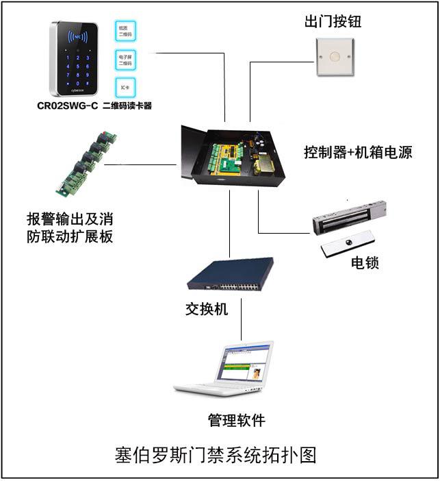 塞伯羅斯門(mén)禁拓?fù)鋱D