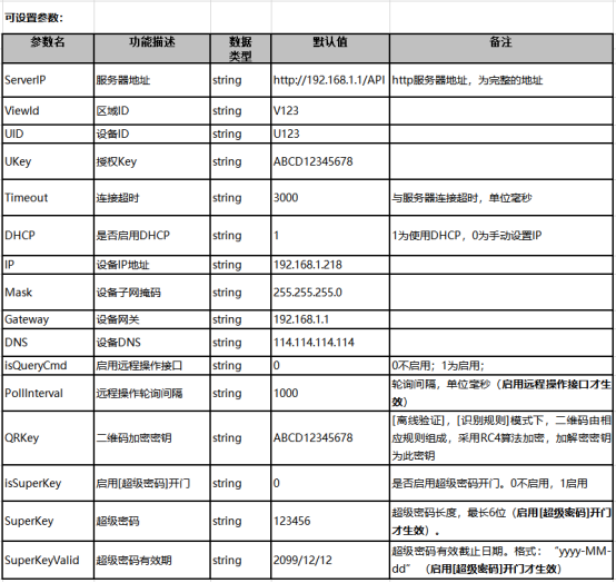 二維碼門禁參數配置