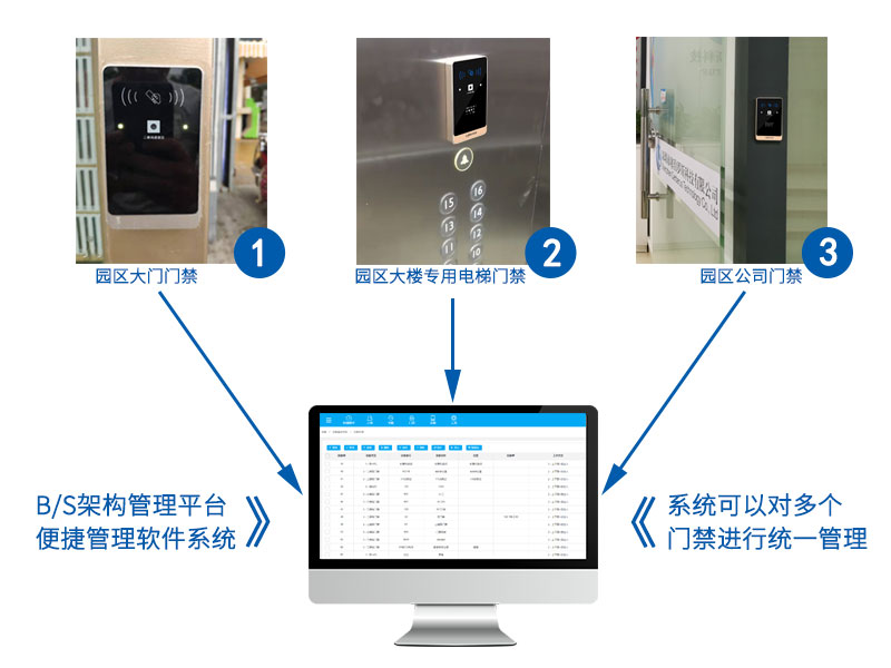 二維碼門(mén)禁一體機(jī)應(yīng)用案例
